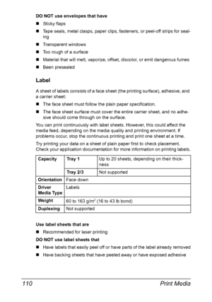 Page 124Print Media 110
DO NOT use envelopes that have
„Sticky flaps
„Tape seals, metal clasps, paper clips, fasteners, or peel-off strips for seal-
ing
„Transparent windows
„Too rough of a surface
„Material that will melt, vaporize, offset, discolor, or emit dangerous fumes
„Been presealed
Label
A sheet of labels consists of a face sheet (the printing surface), adhesive, and 
a carrier sheet:
„The face sheet must follow the plain paper specification.
„The face sheet surface must cover the entire carrier sheet,...