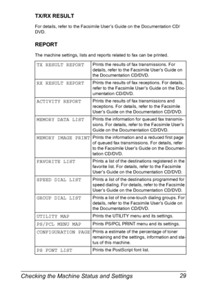 Page 43Checking the Machine Status and Settings 29
TX/RX RESULT
For details, refer to the Facsimile User’s Guide on the Documentation CD/
DVD.
REPORT
The machine settings, lists and reports related to fax can be printed.
TX RESULT REPORTPrints the results of fax transmissions. For 
details, refer to the Facsimile User’s Guide on 
the Documentation CD/DVD.
RX RESULT REPORTPrints the results of fax receptions. For details, 
refer to the Facsimile User’s Guide on the Doc-
umentation CD/DVD.
ACTIVITY REPORTPrints...