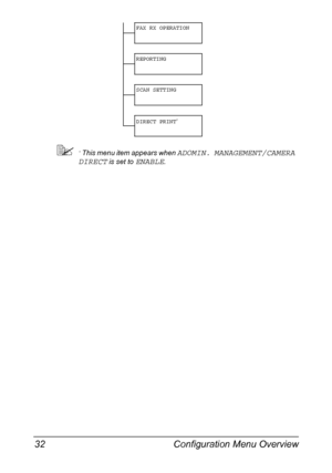 Page 46Configuration Menu Overview 32
* This menu item appears when ADOMIN. MANAGEMENT/CAMERA 
DIRECT
 is set to ENABLE.
FAX RX OPERATION
REPORTING
SCAN SETTING
DIRECT PRINT
*
Downloaded From ManualsPrinter.com Manuals 