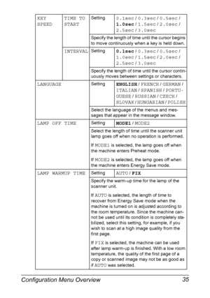 Page 49Configuration Menu Overview 35
KEY 
SPEEDTIME TO 
STARTSetting0.1sec / 0.3sec / 0.5sec / 
1.0sec / 1.5sec / 2.0sec / 
2.5sec / 3.0sec
Specify the length of time until the cursor begins 
to move continuously when a key is held down.
INTERVALSetting0.1sec / 0.3sec / 0.5sec / 
1.0sec / 1.5sec / 2.0sec / 
2.5sec / 3.0sec
Specify the length of time until the cursor contin-
uously moves between settings or characters.
LANGUAGESettingENGLISH / FRENCH / GERMAN / 
ITALIAN / SPANISH / PORTU-
GUESE
 / RUSSIAN /...