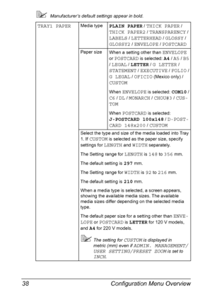 Page 52Configuration Menu Overview 38
Manufacturer’s default settings appear in bold.
TRAY1 PAPERMedia typePLAIN PAPER / THICK PAPER / 
THICK PAPER2 / TRANSPARENCY / 
LABELS / LETTERHEAD / GLOSSY / 
GLOSSY2 / ENVELOPE / POSTCARD
Paper size
When a setting other than ENVELOPE 
or 
POSTCARD is selected: A4 / A5 / B5 
/ 
LEGAL / LETTER / G LETTER / 
STATEMENT / EXECUTIVE / FOLIO / 
G LEGAL / OFICIO (Mexico only) / 
CUSTOM
When ENVELOPE is selected: COM10 / 
C6 / DL / MONARCH / CHOU#3 / CUS-
TOM
When POSTCARD is...