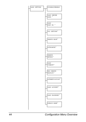 Page 58Configuration Menu Overview 44
LDAP SETTING DISABLE/ENABLE
LDAP SERVER 
ADDR.
*5
LDAP 
PORT NO.*5
SSL SETTING*5
SEARCH BASE*5
ATTRIBUTE*5
SEARCH 
METHOD*5
LDAP 
TIMEOUT*5
MAX.SEARCH 
RESULTS*5
AUTHENTICATION*5
LDAP ACCOUNT*5
LDAP PASSWORD*5
DOMAIN NAME*5
Downloaded From ManualsPrinter.com Manuals 