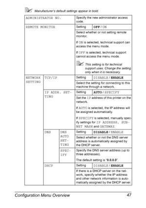 Page 61Configuration Menu Overview 47
Manufacturer’s default settings appear in bold.
ADMINISTRATOR NO.Specify the new administrator access 
code.
REMOTE MONITORSettingOFF / ON
Select whether or not setting remote 
monitor.
If 
ON is selected, technical support can 
access the menu mode.
If 
OFF is selected, technical support 
cannot access the menu mode.
This setting is for technical 
support uses. Change the setting 
only when it is necessary.
NETWORK 
SETTINGTCP/IPSettingDISABLE / ENABLE
Select the setting...