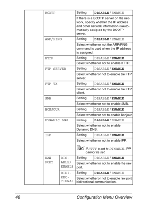 Page 62Configuration Menu Overview 48
BOOTPSettingDISABLE / ENABLE
If there is a BOOTP server on the net-
work, specify whether the IP address 
and other network information is auto-
matically assigned by the BOOTP 
server.
ARP/PINGSettingDISABLE / ENABLE
Select whether or not the ARP/PING 
command is used when the IP address 
is assigned.
HTTPSettingDISABLE / ENABLE
Select whether or not to enable HTTP.
FTP SERVERSettingDISABLE / ENABLE
Select whether or not to enable the FTP 
server.
FTP TXSettingDISABLE /...