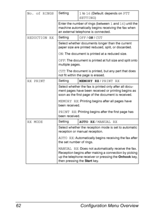 Page 76Configuration Menu Overview 62
No. of RINGSSetting1 to 16 (Default: depends on PTT 
SETTING
)
Enter the number of rings (between 
1 and 16) until the 
machine automatically begins receiving the fax when 
an external telephone is connected.
REDUCTION RXSettingOFF / ON / CUT
Select whether documents longer than the current 
paper size are printed reduced, split, or discarded.
ON: The document is printed at a reduced size.
OFF: The document is printed at full size and split onto 
multiple pages.
CUT: The...