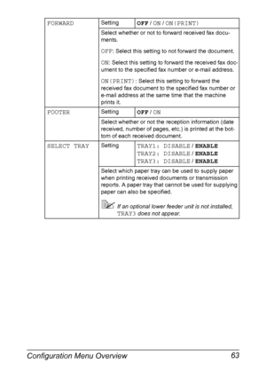 Page 77Configuration Menu Overview 63
FORWARDSettingOFF / ON / ON(PRINT)
Select whether or not to forward received fax docu-
ments.
OFF: Select this setting to not forward the document.
ON: Select this setting to forward the received fax doc-
ument to the specified fax number or e-mail address.
ON(PRINT): Select this setting to forward the 
received fax document to the specified fax number or 
e-mail address at the same time that the machine 
prints it.
FOOTERSettingOFF / ON
Select whether or not the reception...