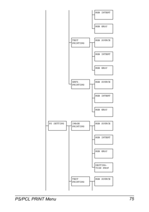 Page 89PS/PCL PRINT Menu 75
RGB INTENT
RGB GRAY
TEXT 
PRINTINGRGB SOURCE
RGB INTENT
RGB GRAY
GRFX. 
PRINTINGRGB SOURCE
RGB INTENT
RGB GRAY
PS SETTING IMAGE 
PRINTINGRGB SOURCE
RGB INTENT
RGB GRAY
DESTINA-
TION PROF
TEXT 
PRINTINGRGB SOURCE
Downloaded From ManualsPrinter.com Manuals 