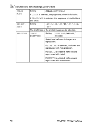 Page 92PS/PCL PRINT Menu 78
Manufacturers default settings appear in bold.
COLOR 
MODESettingCOLOR/GRAYSCALE
If COLOR is selected, the pages are printed in full color.
If 
GRAYSCALE is selected, the pages are printed in black 
and white.
BRIGHT-
NESSSetting+15%/+10%/+5%/0%/-5%/-10%/
-15%
The brightness of the printed image can be adjusted.
HALFTONE IMAGE 
PRINTINGSettingLINE ART/DETAIL/
SMOOTH
Select how halftones in images are 
reproduced.
If 
LINE ART is selected, halftones are 
reproduced with high...