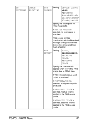 Page 99PS/PCL PRINT Menu 85
PS 
SETTINGSIMAGE 
PRINTINGRGB 
SOURCESettingDEVICE COLOR/
sRGB/
AppleRGB/
AdobeRGB1998/
ColorMatchRGB/
BlueAdjustRGB
Specify the color space for 
RGB image data.
If 
DEVICE COLOR is 
selected, no color space is 
specified.
RGB source profiles 
downloaded with the Download 
Manager or PageScope Web 
Connection are available as 
RGB SOURCE.
RGB 
INTENTSettingVIVID/
PHOTOGRAPHIC/
RELATIVE 
COLOR/
ABSOLUTE 
COLOR
Specify the characteristic 
applied when converting RGB 
image data to...