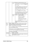 Page 113PS/PCL PRINT Menu 99
CUSTOM 
SIZESpecify the media size when PAPER 
SIZE
 is set to CUSTOM The Setting range 
for 
WIDTH is 3.63 to 8.50 inches (92 
to 
216 mm).
The default setting is 
8.50 inches (216 
mm) for USA and Canada, and 
8.26 
inches (
210 mm) for other countries.
The Setting range for 
LENGTH is 5.83 to 
14.00 inches (148 to 356 mm).
The default setting is 
11.00 inches (279 
mm) for USA and Canada, and 
11.69 
inches (
297 mm) for other countries.
PAPER 
TYPESettingPLAIN PAPER/...