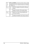 Page 114PS/PCL PRINT Menu 100
HOLD 
JOB 
TIME
OUTSettingDISABLE/1 hour/4 hours/1 day/1 week
Specify the length of time until print jobs saved on the hard disk 
are deleted. If 
DISABLE is selected, print jobs are not deleted 
at a specific time.
HDD 
FORMATUSER 
AREA 
ONLYInitialize the user area of the hard disk. When this 
menu item is selected, the machine is automatically 
restarted.
ALLInitialize the hard disk. When this menu item is 
selected, the machine is automatically restarted.
CARD 
FORMATUSER 
AREA...