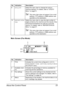 Page 37About the Control Panel 23
Main Screen (Fax Mode)
9UTILITYSelect this menu item to change the various 
machine settings. For details, refer to “UTILITY 
Menu” on page 31.
This menu item does not appear if an e-mail 
address, FTP address or SMB address was 
specified as the destination.
10
REPORT/STA-
TUSSelect this menu item to view the total number of 
pages printed by this machine and the results of fax 
transmissions/receptions as well as to print the 
reports. For details, refer to “REPORT/STATUS...