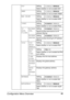 Page 63Configuration Menu Overview 49
SLPSettingDISABLE / ENABLE
Select whether or not to enable SLP.
SNMPSettingDISABLE / ENABLE
Select whether or not to enable SNMP.
WSD PRINTSettingDISABLE / ENABLE
Select whether or not to enable WSD 
printing.
IPSECSettingDISABLE / ENABLE
Select whether or not to enable IPsec.
IP 
ADDR. 
FILTERACCESS 
PER.SettingDISABLE / ENABLE
Specify access permissions for IP 
address filtering.
ACCESS 
REFUSESettingDISABLE / ENABLE
Specify access blocking for IP address 
filtering.
IPv6...