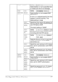 Page 65Configuration Menu Overview 51
TEXT INSERTSettingOFF / ON
Select whether or not the specified text 
is inserted into the E-mail message.
POP 
BEFORE 
SMTPDIS-
ABLE/
ENABLESettingDISABLE / ENABLE
Select whether or not to enable POP 
Before SMTP.
If 
ENABLE is selected, specify the time 
(between 0 and 60 seconds). The 
default setting is 
1sec.
POP3 
SERVER 
ADDR.Specify the host name or IP address for 
the POP3 server used for authentication 
with POP Before SMTP.
The default setting is “0.0.0.0”.
POP3...