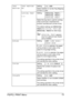 Page 87PS/PCL PRINT Menu 73
TRAY 
MAPPINGTRAY MAPPING 
MD.SettingON / OFF
Select whether or not the Tray Mapping 
function is used.
LOGICAL TRAY
0-9SettingPHYSICAL TRAY1 / 
PHYSICAL TRAY2 / 
PHYSICAL TRAY3
Select the tray that is used for printing 
when a print job is received from 
another manufacturers printer driver.
The default settings are 
PHYSICAL 
TRAY1
 for LOGICAL TRAY1 and 
PHYSICAL TRAY2 for other trays.
PHYSICAL TRAY3 appears 
only if an optional lower feeder 
unit is installed.
DUPLEXSettingOFF /...