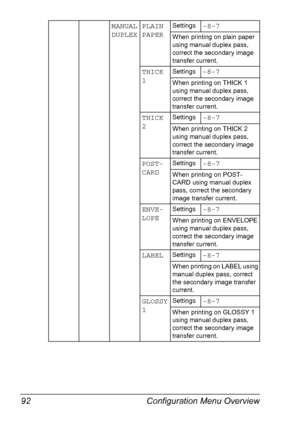 Page 106Configuration Menu Overview 92
MANUAL 
DUPLEXPLAIN 
PAPERSettings-8-7
When printing on plain paper 
using manual duplex pass, 
correct the secondary image 
transfer current.
THICK 
1Settings-8-7
When printing on THICK 1 
using manual duplex pass, 
correct the secondary image 
transfer current.
THICK 
2Settings-8-7
When printing on THICK 2 
using manual duplex pass, 
correct the secondary image 
transfer current.
POST-
CARDSettings-8-7
When printing on POST-
CARD using manual duplex 
pass, correct the...