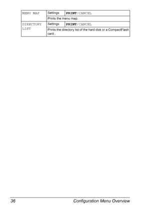 Page 50Configuration Menu Overview 36
MENU MAPSettingsPRINT/CANCEL
Prints the menu map.
DIRECTORY 
LISTSettingsPRINT/CANCEL
Prints the directory list of the hard disk or a CompactFlash 
card .
Downloaded From ManualsPrinter.com Manuals 