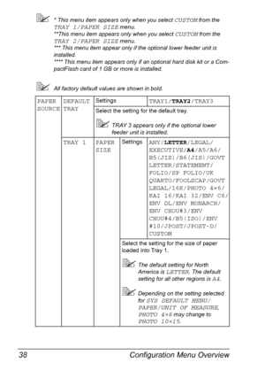 Page 52Configuration Menu Overview 38
* This menu item appears only when you select CUSTOM from the 
TRAY 1/PAPER SIZE menu.
**This menu item appears only when you select 
CUSTOM from the 
TRAY 2/PAPER SIZE menu.
*** This menu item appear only if the optional lower feeder unit is 
installed.
**** This menu item appears only if an optional hard disk kit or a Com-
pactFlash card of 1 GB or more is installed.
All factory default values are shown in bold.
PAPER 
SOURCEDEFAULT 
TRAYSettingsTRAY1/TRAY2/TRAY3
Select...