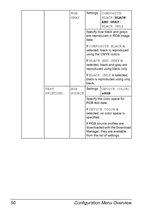 Page 64Configuration Menu Overview 50
RGB 
GRAYSettingsCOMPOSITE 
BLACK/BLACK 
AND GRAY/
BLACK ONLY
Specify how black and grays 
are reproduced in RGB image 
data.
If 
COMPOSITE BLACK is 
selected, black is reproduced 
using the CMYK colors.
If 
BLACK AND GRAY is 
selected, black and gray are 
reproduced using black only.
If 
BLACK ONLY is selected, 
black is reproduced using only 
black.
TEXT
PRINTINGRGB 
SOURCESettingsDEVICE COLOR/
sRGB
Specify the color space for 
RGB text data.
If 
DEVICE COLOR is...