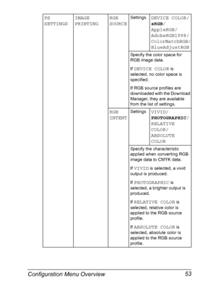 Page 67Configuration Menu Overview 53
PS 
SETTINGSIMAGE 
PRINTINGRGB 
SOURCESettingsDEVICE COLOR/
sRGB/
AppleRGB/
AdobeRGB1998/
ColorMatchRGB/
BlueAdjustRGB
Specify the color space for 
RGB image data.
If 
DEVICE COLOR is 
selected, no color space is 
specified.
If RGB source profiles are 
downloaded with the Download 
Manager, they are available 
from the list of settings.
RGB 
INTENTSettingsVIVID/
PHOTOGRAPHIC/
RELATIVE 
COLOR/
ABSOLUTE 
COLOR
Specify the characteristic 
applied when converting RGB 
image...