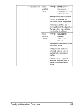 Page 73Configuration Menu Overview 59
SIMULATION SIMU-
LATION 
PROFSettingsNONE/SWOP/
Euroscale/
CommercialPre
ss/TOYO/DIC
Specify the simulation profile.
If 
NONE is selected, no 
simulation profile is specified.
If simulation profiles are 
downloaded with the Download 
Manager, they are available 
from the list of settings.
SIMU-
LATION 
INTENTSettingsRELATIVE 
COLOR/
ABSOLUTE 
COLOR
Specify the characteristic of the 
simulation profile.
If 
RELATIVE COLOR is 
selected, relative color is 
applied to the...