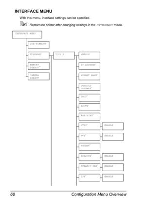 Page 82Configuration Menu Overview 68
INTERFACE MENU
With this menu, interface settings can be specified.
Restart the printer after changing settings in the ETHERNET menu.
SUBNET MASK*
DEFAULT 
GATEWAY*
HTTP*
FTP*
TCP/IPENABLE
IP ADDRESS*
JOB TIMEOUT
ETHERNET
INTERFACE MENU
MEMORY 
DIRECT**
ARP/PING*
CAMERA 
DIRECT
TELNET*
BONJOUR*
DYNAMIC DNS*
IPP*
DHCP*
BOOTP*
ENABLE
ENABLE
ENABLE
ENABLE
ENABLE
Downloaded From ManualsPrinter.com Manuals 