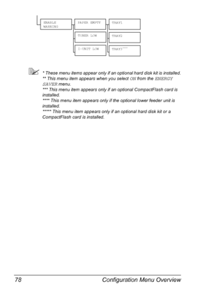 Page 92Configuration Menu Overview 78
* These menu items appear only if an optional hard disk kit is installed.
** This menu item appears when you select 
ON from the ENERGY 
SAVER
 menu.
*** This menu item appears only if an optional CompactFlash card is 
installed.
**** This menu item appears only if the optional lower feeder unit is 
installed.
***** This menu item appears only if an optional hard disk kit or a 
CompactFlash card is installed.
ENABLE 
WARNINGPAPER EMPTYTRAY1
TRAY2
TRAY3****
TONER LOW
I-UNIT...