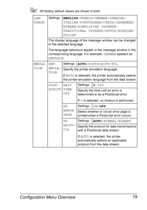 Page 93Configuration Menu Overview 79
All factory default values are shown in bold.
LAN-
GUAGESettingsENGLISH/FRENCH/GERMAN/SPANISH/
ITALIAN/PORTUGUESE/CZECH/JAPANESE/
KOREAN/SIMPLIFIED CHINESE/
TRADITIONAL CHINESE/DUTCH/RUSSIAN/
POLISH
The display language of the message window can be changed 
to the selected language.
The language selections appear in the message window in the 
corresponding language. For example, 
GERMAN appears as 
DEUTSCH.
EMULA-
TIONDEF. 
EMULA-
TIONSettingsAUTO/POSTSCRIPT/PCL
Specify...