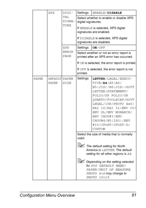 Page 95Configuration Menu Overview 81
XPS DIGI-
TAL
SIGNA-
TURESettingsENABLE/DISABLE
Select whether to enable or disable XPS 
digital signatures.
If 
ENABLE is selected, XPS digital 
signatures are enabled.
If 
DISABLE is selected, XPS digital 
signatures are disabled.
XPS 
ERROR 
PAGESettingsON/OFF
Select whether or not an error report is 
printed after an XPS error has occurred.
If 
ON is selected, the error report is printed.
If 
OFF is selected, the error report is not 
printed.
PAPER DEFAULT 
PAPERPAPER...