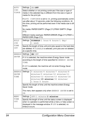 Page 98Configuration Menu Overview 84
AUTO 
CON-
TINUESettingsON/OFF
Select whether or not printing continues if the size or type of 
media in the selected tray is different from the size or type of 
media for the print job.
If 
AUTO CONTINUE is set to ON, printing automatically contin-
ues after about 10 seconds under the following conditions. At 
this time, printing will be performed even if the media size is dif-
ferent.
No media: PAPER EMPTY (Page 211)/TRAY EMPTY (Page 
213)
Different media size/type: PAPER...