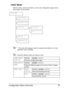 Page 49Configuration Menu Overview 35 PRINT MENU
With this menu, printer information, such as the configuration page and the 
demo page, can be printed.
* This menu item appears only if an optional hard disk kit or a Com-
pactFlash card is installed.
All factory default values are shown in bold.
CONFIGURA-
TION PGSettingsPRINT/CANCEL
Prints the configuration page.
STATISTICS 
PAGESettingsPRINT/CANCEL
Prints the statistics page such as the number of pages 
printed.
FONT LIST POST
SCRIPTSettingsPRINT/CANCEL...