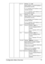 Page 85Configuration Menu Overview 71
BOOTPSettingsON/OFF
Select whether or not the IP address is 
automatically acquired.
If 
ON is selected, the IP address is auto-
matically acquired.
If 
OFF is selected, the IP address is not 
automatically acquired.
ARP/
PINGSettingsON/OFF
Select whether or not the IP address is 
automatically acquired.
If 
ON is selected, the IP address is auto-
matically acquired.
If 
OFF is selected, the IP address is not 
automatically acquired.
HTTP ENABLESettingsYES/NO
If YES is...