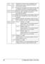 Page 100Configuration Menu Overview 86
CARD 
FORMATUSER 
AREA 
ONLYInitialize the user area of the compactflash card. 
When this menu item is selected, the printer is 
automatically restarted.
ALLInitialize the compactflash card. When this menu item 
is selected, the printer is automatically restarted.
RESTORE 
DEFAULTSRESTORE 
NETWORKReset the network settings to their defaults. When 
this menu item is selected, the printer is 
automatically restarted.
RESTORE 
PRINTERReset the printer settings to their...