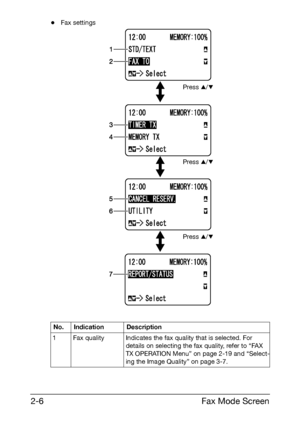 Page 17Fax Mode Screen 2-6
-Fax settings
No. Indication Description
1 Fax quality Indicates the fax quality that is selected. For 
details on selecting the fax quality, refer to “FAX 
TX OPERATION Menu” on page 2-19 and “Select-
ing the Image Quality” on page 3-7.
Press +/,
Press +/,
Press +/,
Downloaded From ManualsPrinter.com Manuals 