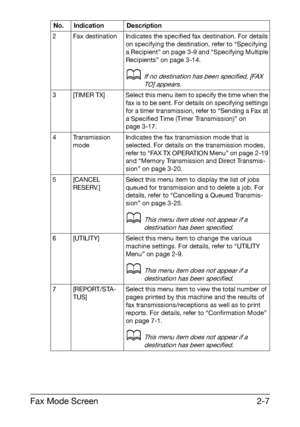 Page 18Fax Mode Screen2-7
2 Fax destination Indicates the specified fax destination. For details 
on specifying the destination, refer to “Specifying 
a Recipient” on page 3-9 and “Specifying Multiple 
Recipients” on page 3-14.
dIf no destination has been specified, [FAX 
TO] appears.
3 [TIMER TX] Select this menu item to specify the time when the 
fax is to be sent. For details on specifying settings 
for a timer transmission, refer to “Sending a Fax at 
a Specified Time (Timer Transmission)” on 
page 3-17.
4...