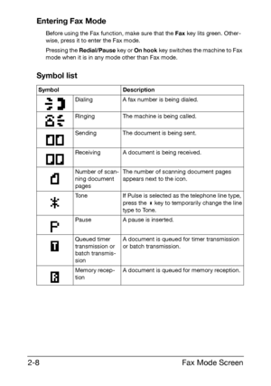 Page 19Fax Mode Screen 2-8
Entering Fax Mode
Before using the Fax function, make sure that the Fax key lits green. Other-
wise, press it to enter the Fax mode.
Pressing the Redial/Pause key or On hook key switches the machine to Fax 
mode when it is in any mode other than Fax mode.
Symbol list
Symbol Description
Dialing A fax number is being dialed.
Ringing The machine is being called.
Sending The document is being sent.
Receiving A document is being received.
Number of scan-
ning document 
pagesThe number of...