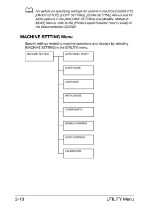 Page 21UTILITY Menu 2-10
dFor details on specifying settings for options in the [ACCESSIBILITY], 
[PAPER SETUP], [COPY SETTING], [SCAN SETTING] menus and for 
some options in the [MACHINE SETTING] and [ADMIN. MANAGE-
MENT] menus, refer to the [Printer/Copier/Scanner User’s Guide] on 
the Documentation CD/DVD.
MACHINE SETTING Menu
Specify settings related to machine operations and displays by selecting 
[MACHINE SETTING] in the [UTILITY] menu.
MACHINE SETTING AUTO PANEL RESET
SLEEP MODE
LANGUAGE
INITIAL MODE...