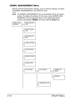 Page 23UTILITY Menu 2-12
ADMIN. MANAGEMENT Menu
Specify machine administrator settings, such as network settings, by select-
ing [ADMIN. MANAGEMENT] in the [UTILITY] menu.
dThe [ADMIN. MANAGEMENT] menu is accessible only by the admin-
istrator. To display the settings for this menu, select [ADMIN. MAN-
AGEMENT], use the keypad to type in the 6-digit administrator 
access code (default: 000000), and then press the Select key.
ADMIN. MAN-
AGEMENTPA S S W O R D  S E T -
TING
REMOTE MONI-
TOR
NETWORK SET-
TING...