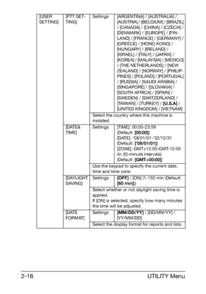 Page 27UTILITY Menu 2-16
[USER 
SETTING][PTT SET-
TING]Settings [ARGENTINA] / [AUSTRALIA] / 
[AUSTRIA] / [BELGIUM] / [BRAZIL] 
/ [CANADA] / [CHINA] / [CZECH] / 
[DENMARK] / [EUROPE] / [FIN-
LAND] / [FRANCE] / [GERMANY] / 
[GREECE] / [HONG KONG] / 
[HUNGARY] / [IRELAND] / 
[ISRAEL] / [ITALY] / [JAPAN] / 
[KOREA] / [MALAYSIA] / [MEXICO] 
/ [THE NETHERLANDS] / [NEW 
ZEALAND] / [NORWAY] / [PHILIP-
PINES] / [POLAND] / [PORTUGAL] 
/ [RUSSIA] / [SAUDI ARABIA] / 
[SINGAPORE] / [SLOVAKIA] / 
[SOUTH AFRICA] / [SPAIN] /...