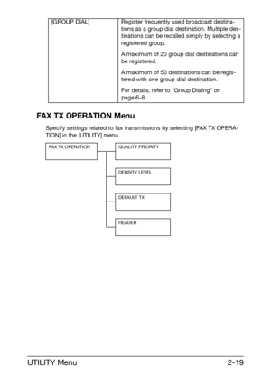 Page 30UTILITY Menu2-19 FAX TX OPERATION Menu
Specify settings related to fax transmissions by selecting [FAX TX OPERA-
TION] in the [UTILITY] menu.[GROUP DIAL] Register frequently used broadcast destina-
tions as a group dial destination. Multiple des-
tinations can be recalled simply by selecting a 
registered group.
A maximum of 20 group dial destinations can 
be registered.
A maximum of 50 destinations can be regis-
tered with one group dial destination.
For details, refer to “Group Dialing” on 
page 6-8....