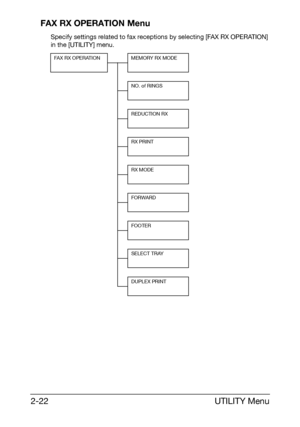 Page 33UTILITY Menu 2-22
FAX RX OPERATION Menu
Specify settings related to fax receptions by selecting [FAX RX OPERATION] 
in the [UTILITY] menu.
FAX RX OPERATION MEMORY RX MODE
NO. of RINGS
REDUCTION RX
RX PRINT
RX MODE
FORWARD
FOOTER
SELECT TRAY
DUPLEX PRINT
Downloaded From ManualsPrinter.com Manuals 