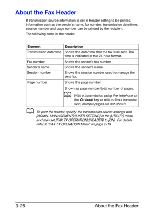 Page 67About the Fax Header 3-26
About the Fax Header
If transmission source information is set in Header setting to be printed, 
information such as the sender’s name, fax number, transmission date/time, 
session number and page number can be printed by the recipient.
The following items in the header.
dTo print the header, specify the transmission source settings with 
[ADMIN. MANAGEMENT]/[USER SETTING] in the [UTILITY] menu, 
and then set [FAX TX OPERATION]/[HEADER] to [ON]. For details 
refer to “FAX TX...