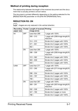 Page 80Printing Received Faxes5-7 Method of printing during reception
The relationship between the length of the received document and the docu-
ment that is actually printed is shown below.
The document is printed differently depending on the setting selected for the 
[REDUCTION RX] parameter on the [FAX RX OPERATION] menu.
REDUCTION RX: ON
dImages are only reduced in the vertical direction.
Recording 
paper sizeFooter Length of received 
image [mm]Printing
A4 OFF Less than 289 1 page with 100%
290 – 313 1...