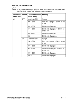 Page 84Printing Received Faxes5-11
REDUCTION RX: CUT
dIf an image does not fit within a page, any part of the image exceed-
ing 24 mm is cut off and printed on the next page.
Recording 
paper sizeFooter Length of received 
image [mm]Printing
A4 OFF Less than 289 1 page
290 – 313 Print into 1 page. 1-24mm of end 
is cut.
314 – 570 Divide into 2 pages
571 – 594 Divide into 2 pages. 1-24mm of 
end is cut.
595 – 851 Divide into 3 pages
852 – Divide into 3 pages....
ON Less than 285 1 page
286 – 309 Print into 1...