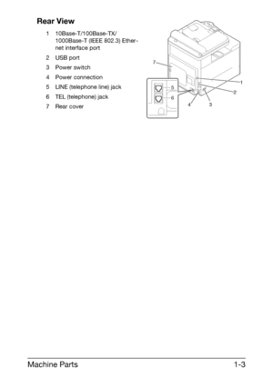 Page 10Machine Parts1-3 Rear View
1 10Base-T/100Base-TX/
1000Base-T (IEEE 802.3) Ether-
net interface port
2USB port
3 Power switch
4 Power connection
5 LINE (telephone line) jack
6 TEL (telephone) jack
7Rear cover
3 4
7
5
2
1
6
Downloaded From ManualsPrinter.com Manuals 