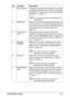 Page 18Fax Mode Screen2-7
2 Fax destination Indicates the specified fax destination. For details 
on specifying the destination, refer to “Specifying 
a Recipient” on page 3-9 and “Specifying Multiple 
Recipients” on page 3-14.
dIf no destination has been specified, [FAX 
TO] appears.
3 [TIMER TX] Select this menu item to specify the time when the 
fax is to be sent. For details on specifying settings 
for a timer transmission, refer to “Sending a Fax at 
a Specified Time (Timer Transmission)” on 
page 3-17.
4...