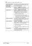 Page 22UTILITY Menu2-11
dManufacturers default settings appear in bold.
[AUTO PANEL RESET] For details on specifying settings, refer to the 
[Printer/Copier/Scanner User’s Guide] on the 
Documentation CD/DVD. [SLEEP MODE]
[LANGUAGE]
[INITIAL MODE] Settings[COPY] / [FAX] / [SCAN]
Select the mode that the machine starts up in 
or returns to after the automatic reset.
[TONER EMPTY] Settings[STOP] / [BW CONTINUE]
Select whether or not printing, copying and 
faxing stop when the toner has run out.
-[STOP]: Printing,...