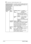 Page 25UTILITY Menu 2-14
dManufacturers default settings appear in bold.
[PASSWORD SETTING] For details on specifying settings, refer to the 
[Printer/Copier/Scanner User’s Guide] on the 
Documentation CD/DVD. [REMOTE MONITOR]
[NETWORK SETTING]
[E-MAIL SETTING]
[LDAP SETTING]
[MEMORY DIRECT]
[USB SETTING]
[FAX SET-
TING][AUTO 
REDIAL][NUMBER 
OF 
REDIAL]Settings 1-10 (Default: 
Depends on [PTT 
SETTING])
Specify the number of times a 
redial is attempted if there is no 
answer, for example, when the line 
is...