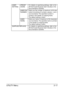 Page 28UTILITY Menu2-17
[USER 
SETTING][PRESET 
ZOOM]For details on specifying settings, refer to the 
[Printer/Copier/Scanner User’s Guide] on the 
Documentation CD/DVD.
[USER FAX 
NUMBER]Enter your fax number. A maximum of 20 char-
acters (consisting of numbers, spaces, + and -) 
can be entered. The specified number is 
printed in the header of outgoing faxes.
The default setting is blank.
[USER 
NAME]Enter your name. A maximum of 32 characters 
can be entered. The specified name is printed 
in the header of...