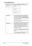 Page 29UTILITY Menu 2-18
DIAL REGISTER Menu
Register addresses in the favorite list, as speed dial destinations or as group 
dial destinations by selecting [DIAL REGISTER] in the [UTILITY] menu.
DIAL REGISTER FAVORITE
SPEED DIAL
GROUP DIAL
[FAVORITE] Frequently specified speed dial destinations 
and group dial destinations can be registered 
in the favorite list. Press the Addressbook key, 
and then press the + or , key to quickly select 
the desired destination.
A maximum of 20 destinations can be regis-
tered...